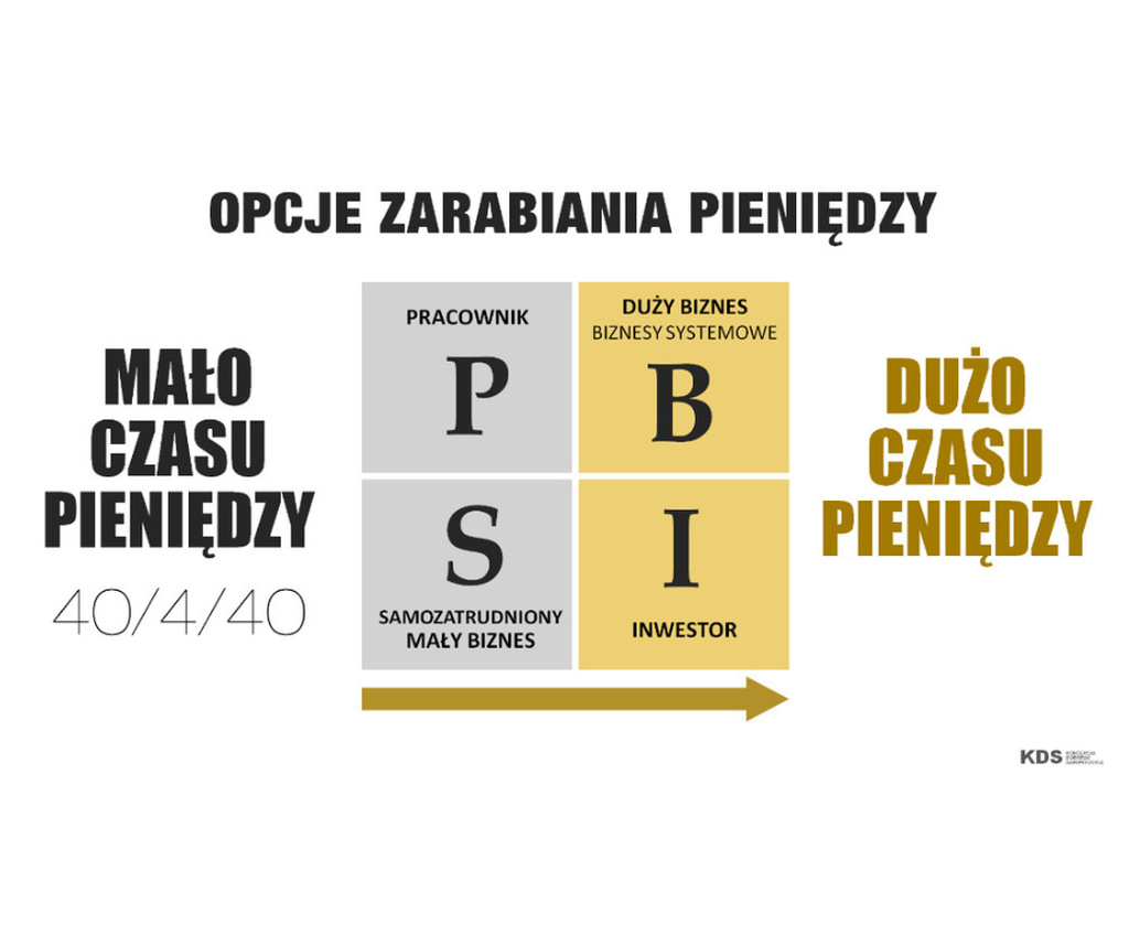 Kwadrat przepływu pieniądza